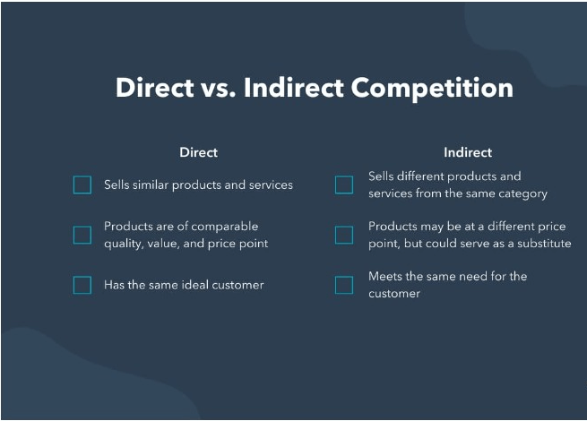 Difference Between Direct & Indirect Marketing